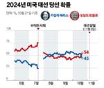 이코노미스트 예측 “트럼프, 276석으로 승리” 기사 이미지